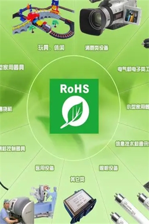 什么是ROHS测试